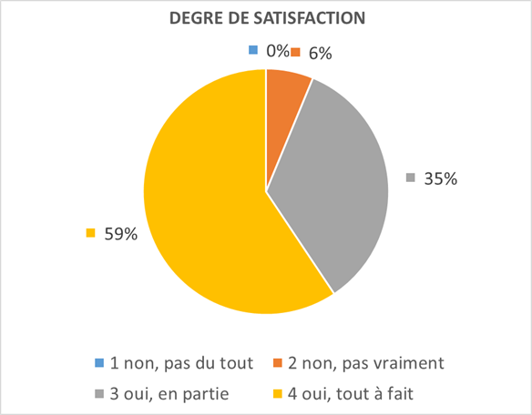 INGENIERIEFISCALEDEGRESATIS