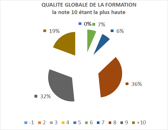 INGENIERIEFISCALEGLOBALEFORM