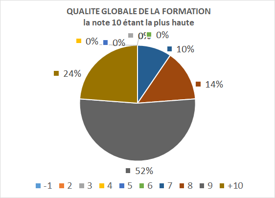 LEHOLDINGGLOBALFORM