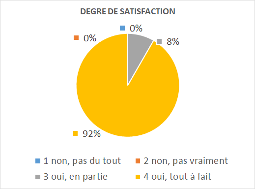 PACTEDUTREILDEGRESATIS