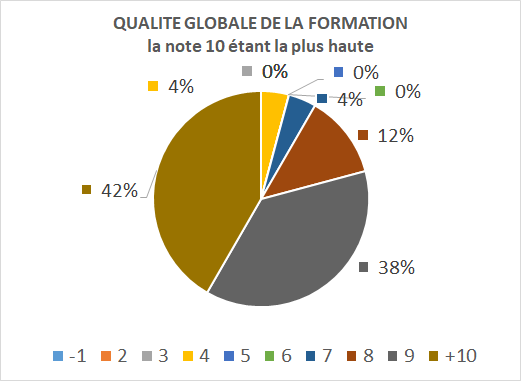 PACTEDUTREILGLOBALFORM