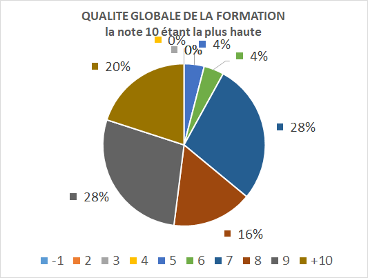 TVAIMMOGLOBALFORM