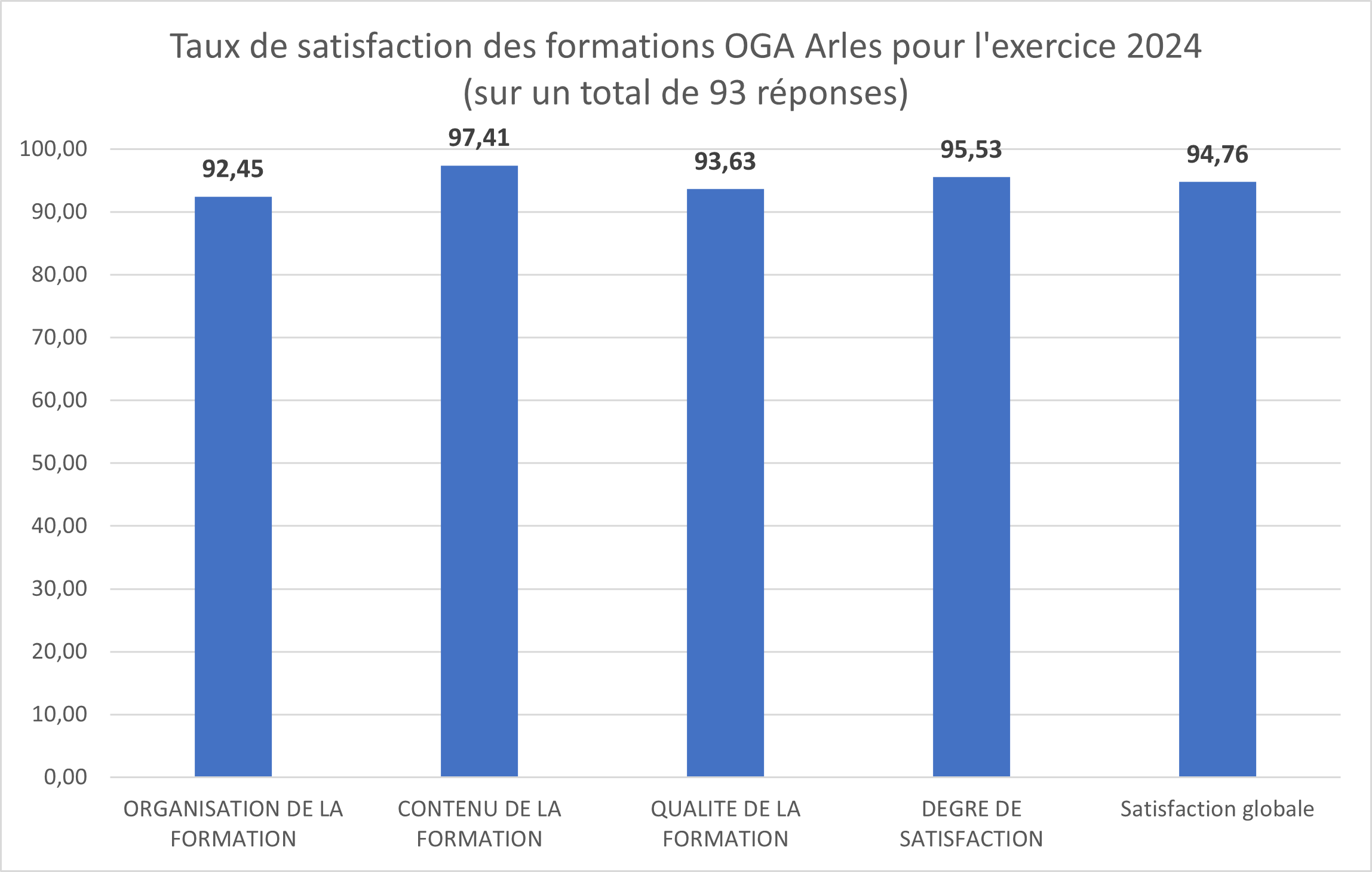 statistiques 2024